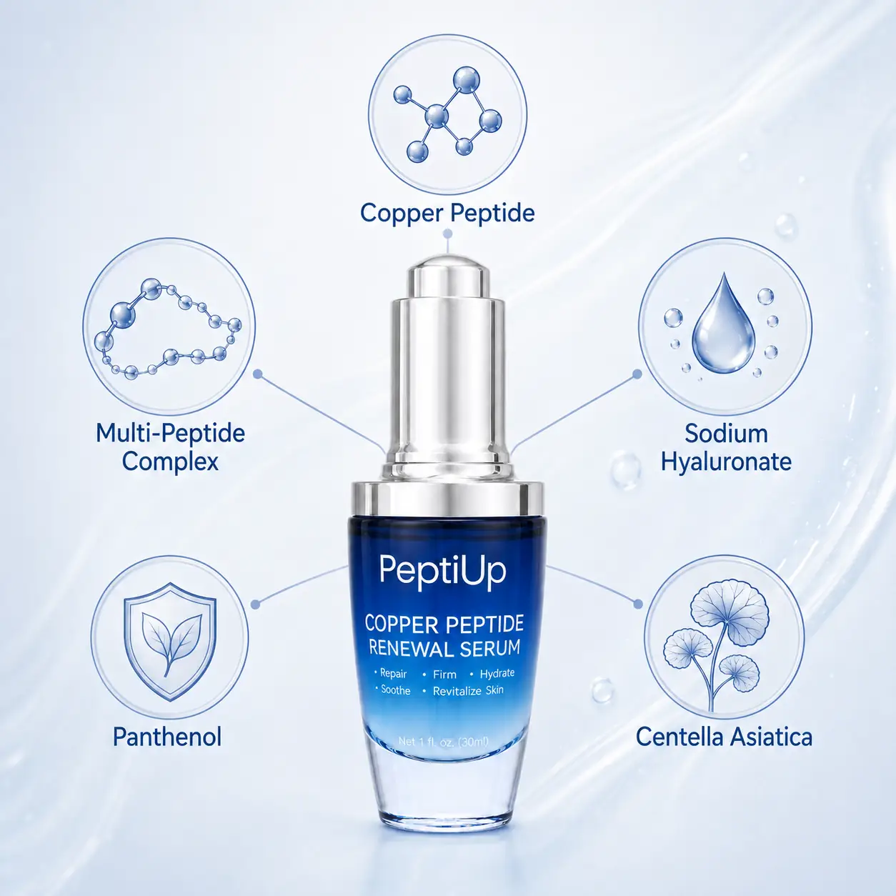 Copper Peptide Renewal Serum - Image 4